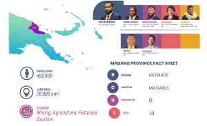 Madang Province